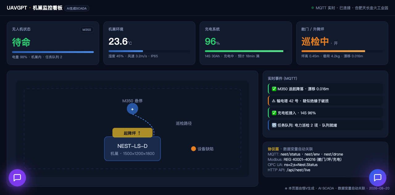 AI 生成的机巢监控看板 SCADA